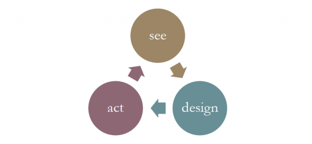 See-Act-Design